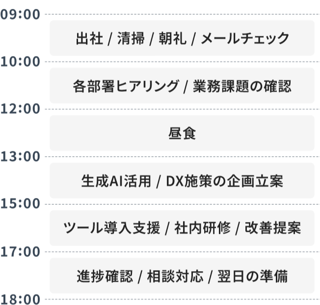 生成AI•DX推進 1日のスケジュール
