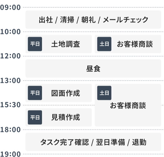 営業 1日のスケジュール