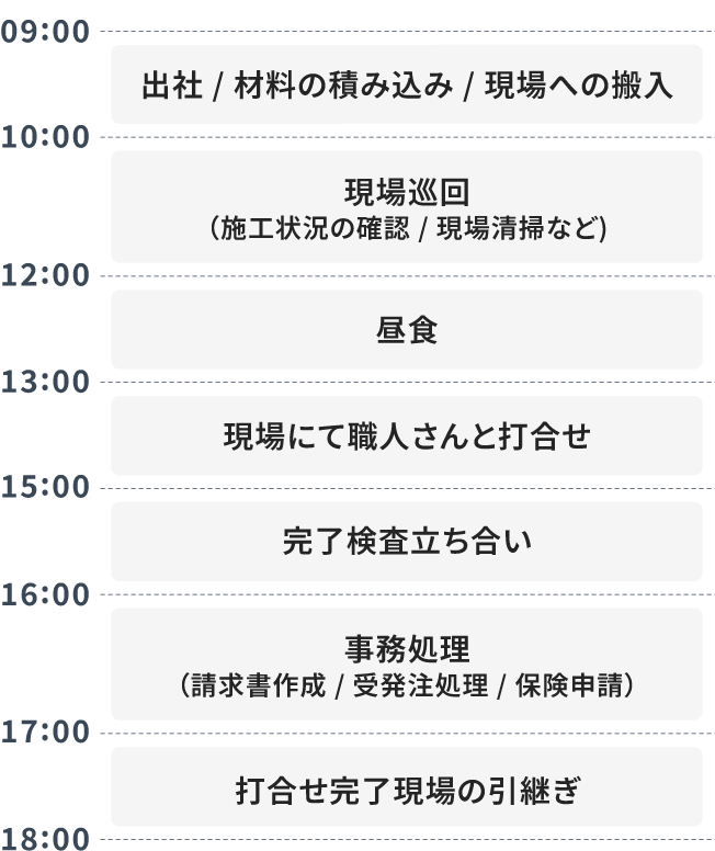 現場管理 1日のスケジュール