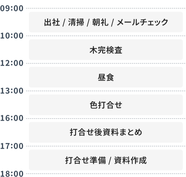 インテリアコーディネーター 1日のスケジュール