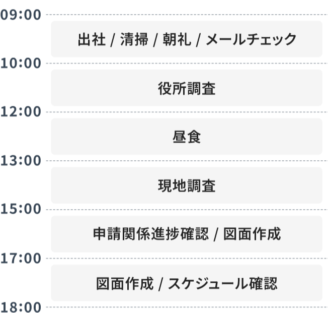 設計 1日のスケジュール